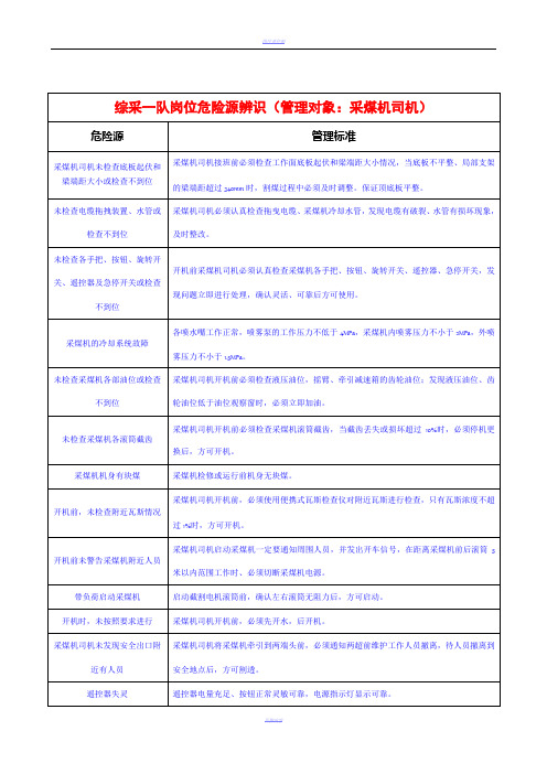 综采一队岗位危险源辨识