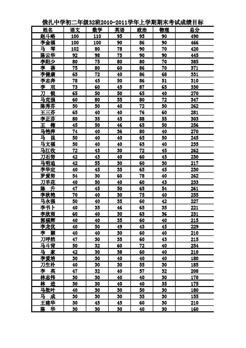 期末考试成绩目标