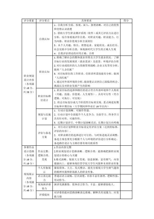 规划大赛评分细则