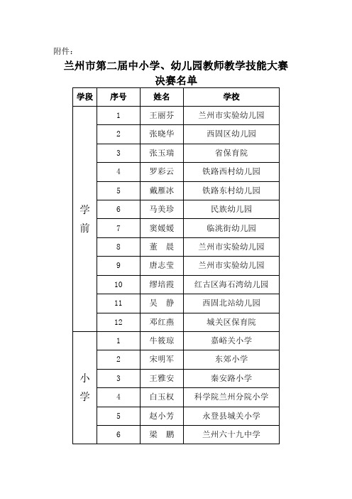 兰州市第二届中小学、幼儿园教师教学技能大赛决赛注意事项