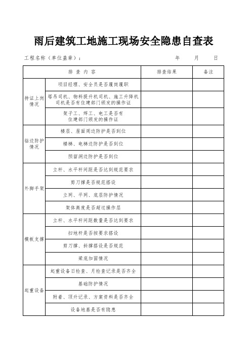 雨后建筑工地施工现场安全隐患排查表