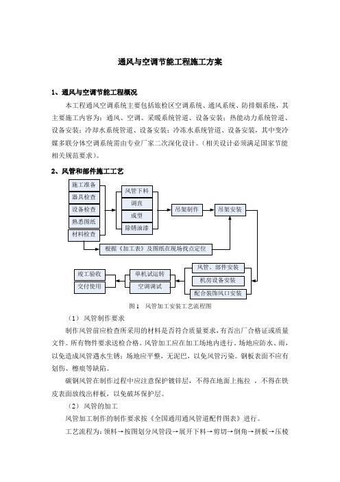 通风与空调节能工程施工方案