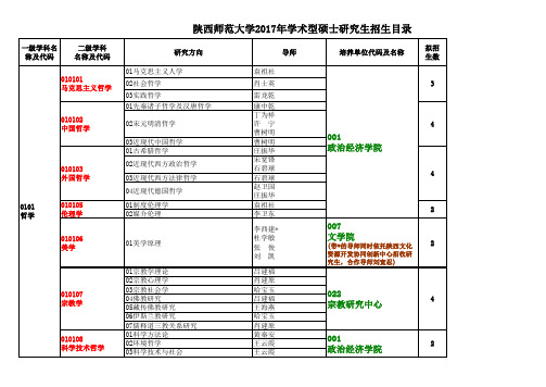 陕西师范大学2017年学硕招生