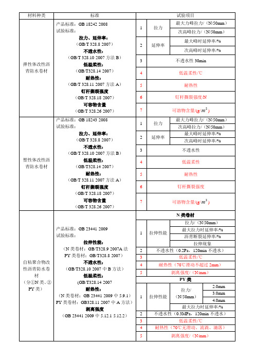 防水卷材试验项目