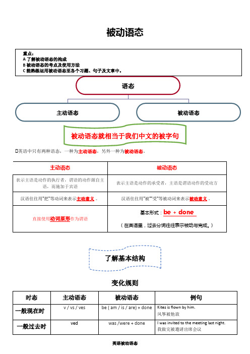 2020中考英语被动语态专题学习(含习题及答案)