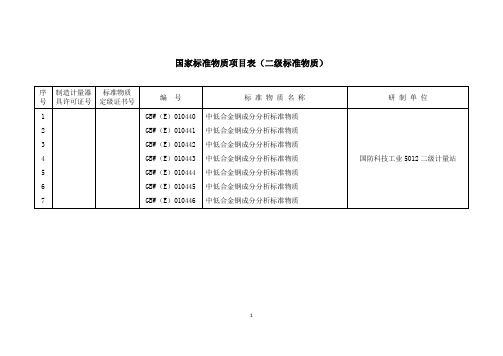 国家标准物质项目表二级标准物质