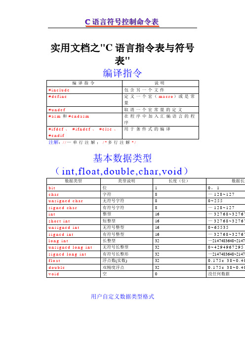 实用文档之C语言指令表与符号表