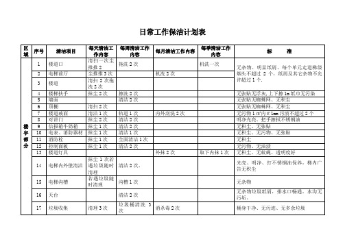 日常工作保洁计划表