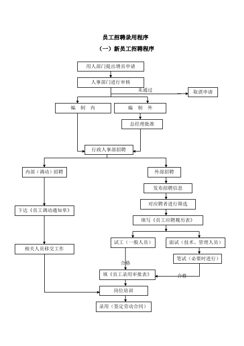 超市有限公司员工招聘录用程序(WORD8页)