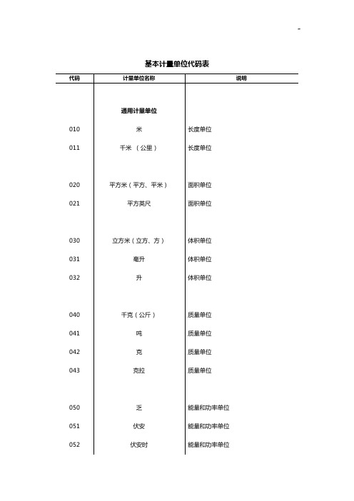 国家统计局令第13号《统计用产品设备分类名目》