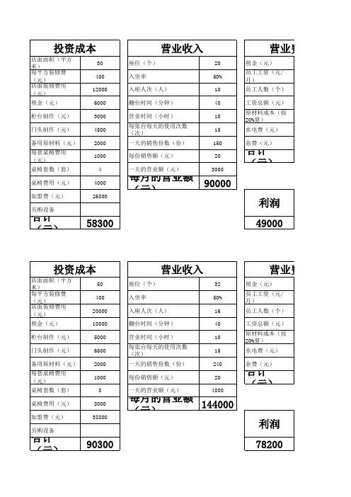 甜喜甜品利润分析表1 (2)