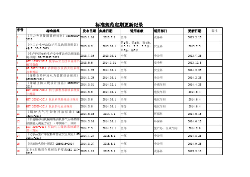 化工企业适用的法律法规及各种文件