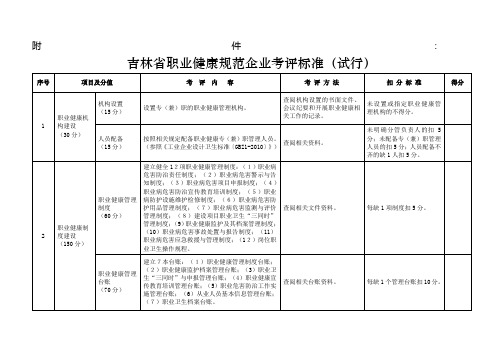 关于开展创建职业健康规范企业活动的通知