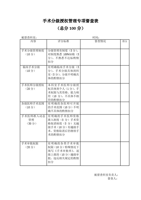 手术分级管理督查表