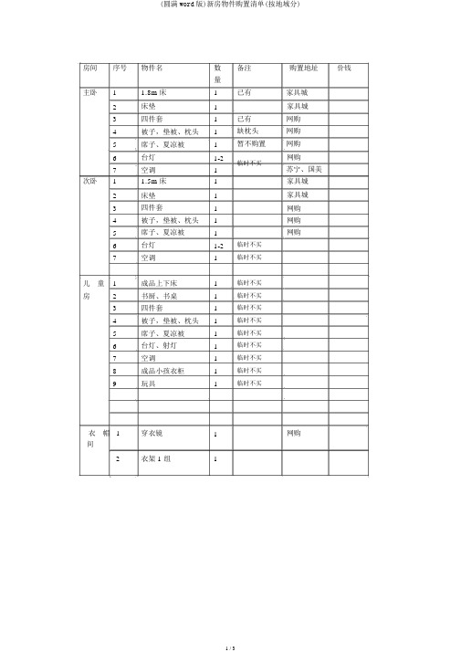 (完整word版)新房物品购置清单(按区域分)