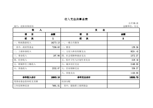 收入支出决算总表