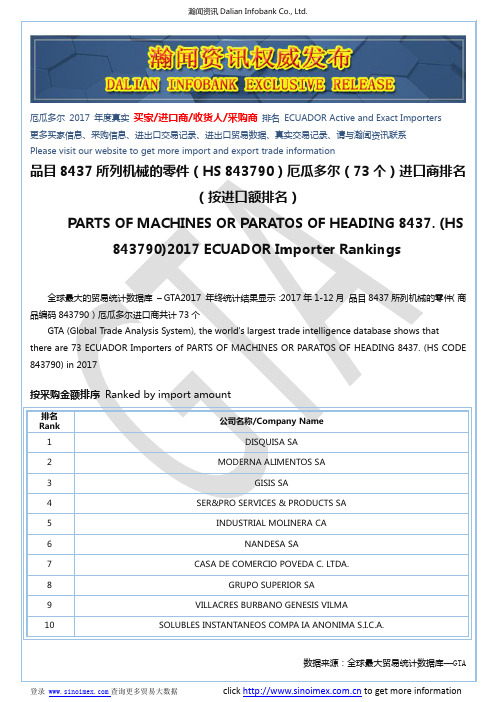 品目8437所列机械的零件(HS 843790)2017 厄瓜多尔(73个)进口商排名