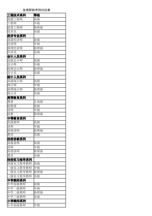 各类职称序列对应表