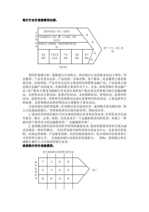 银行业的价值链模型