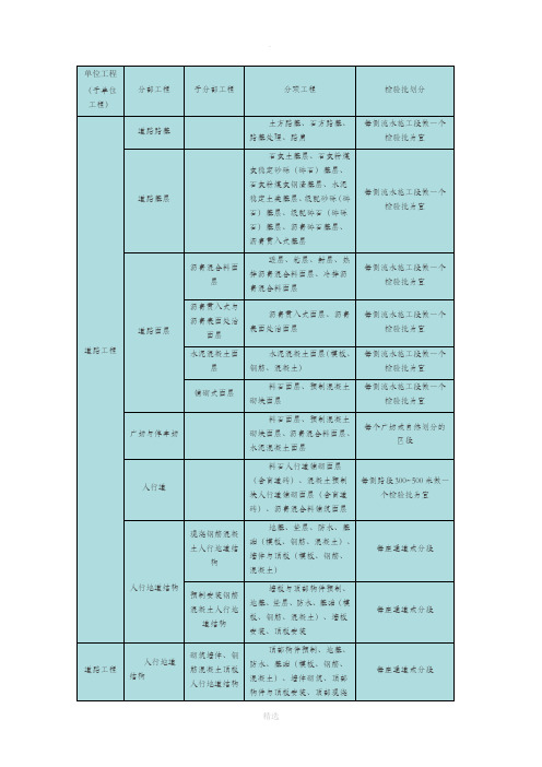 市政工程单位、分部、分项工程、检验批的划分