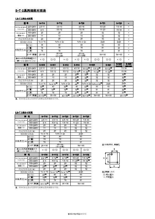 S-T S-N S-V产品对照表