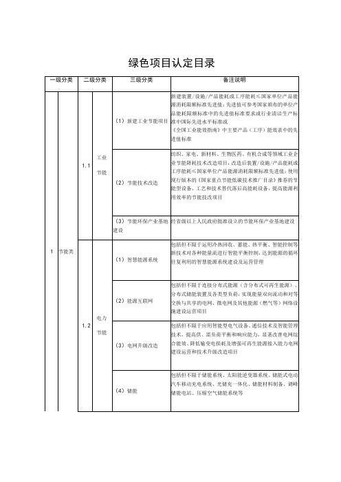 绿色项目认定目录