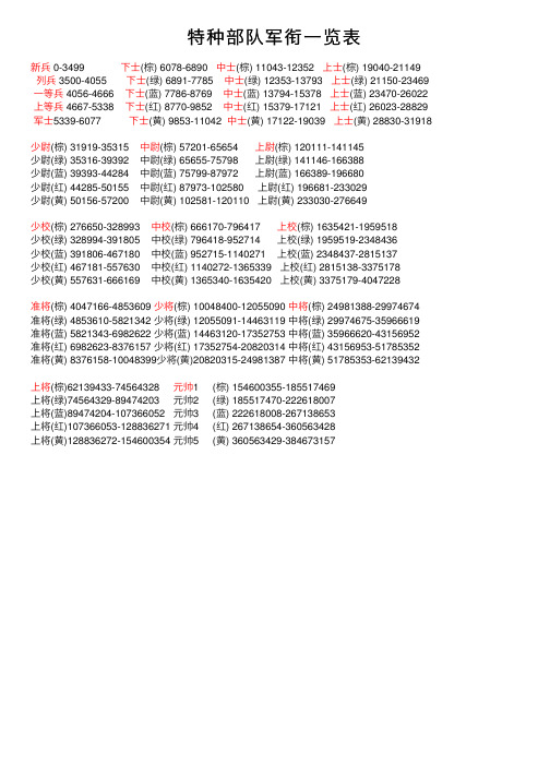 特种部队军衔一览表