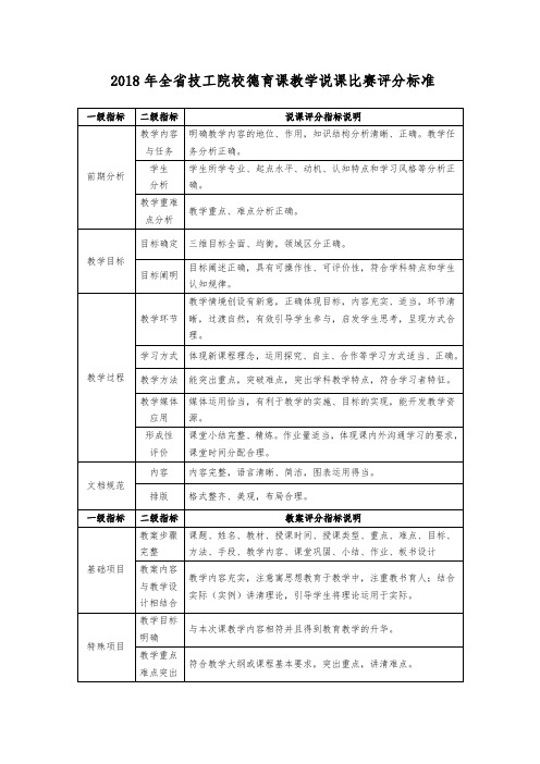 德育课说课评分标准