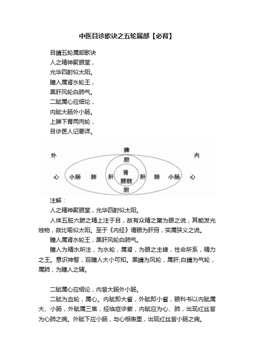 中医目诊歌诀之五轮属部【必背】