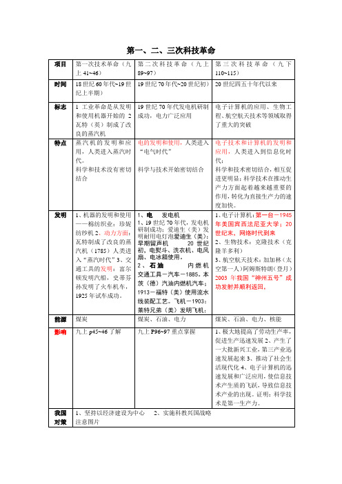 人教部编版九年级历史中考复习二三次科技革命专题