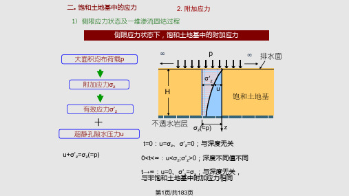 土力学 土的变形与地基的沉降PPT课件