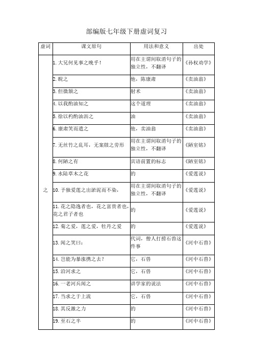 2022年部编版语文中考语文一轮复习：七年级下册文言虚词复习梳理