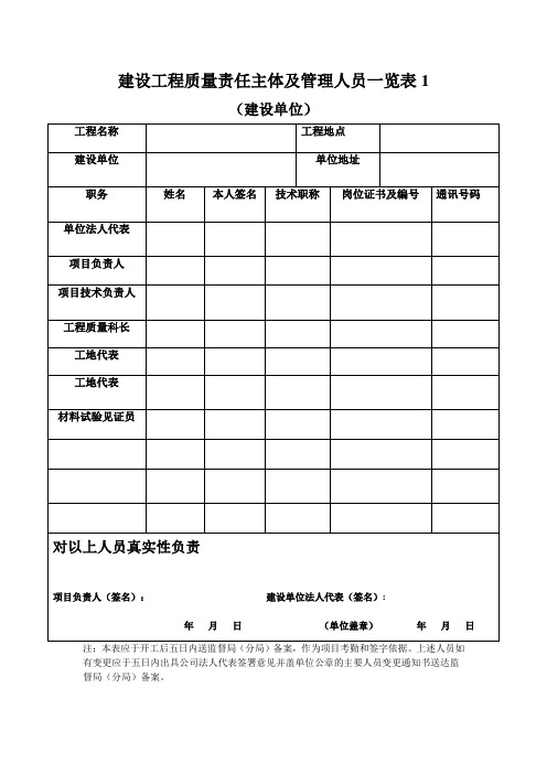 建设、监理、施工工程质量责任主体及管理人员一览表