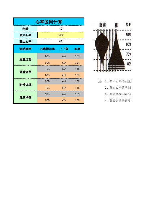 心率区间计算