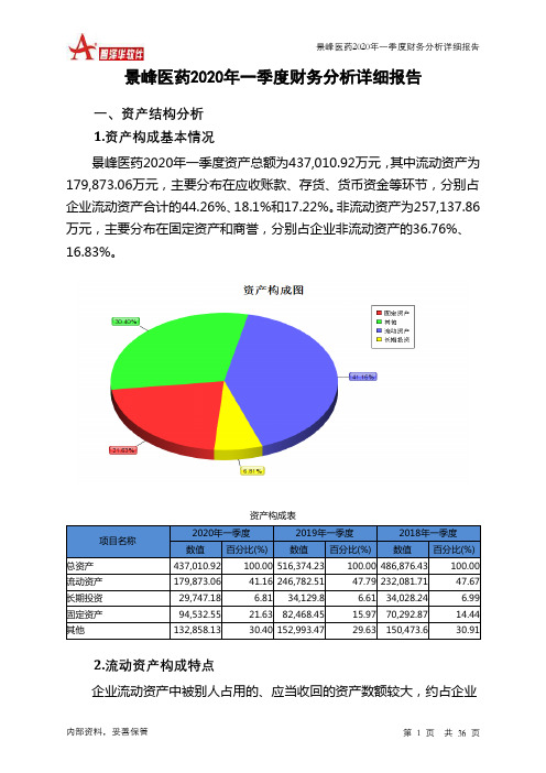 景峰医药2020年一季度财务分析详细报告