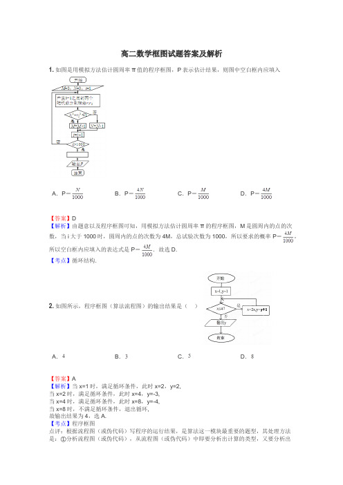 高二数学框图试题答案及解析
