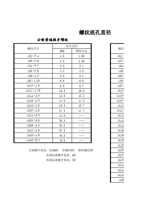 螺纹底孔直径对照表99516知识讲解