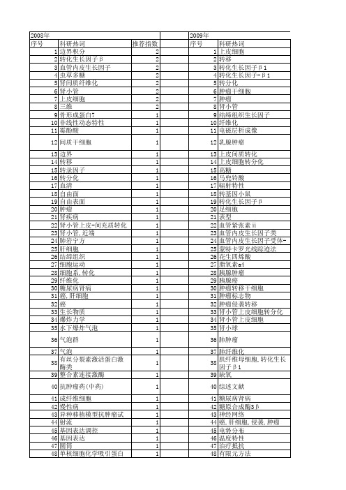 【国家自然科学基金】_emt_基金支持热词逐年推荐_【万方软件创新助手】_20140731