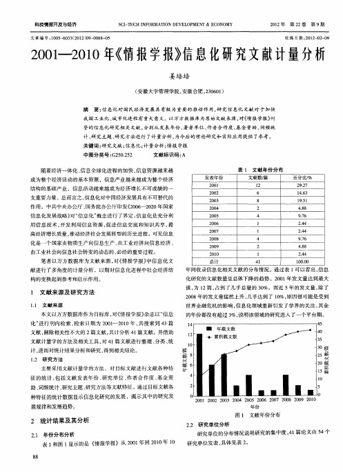 2001-2010年《情报学报》信息化研究文献计量分析