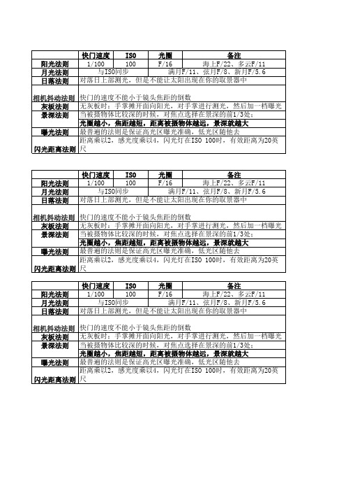 摄影技术参数一览表