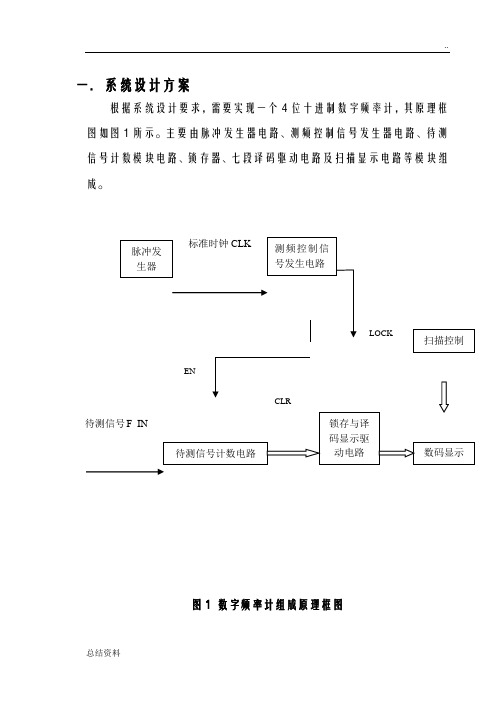 简易数字频率计设计报告