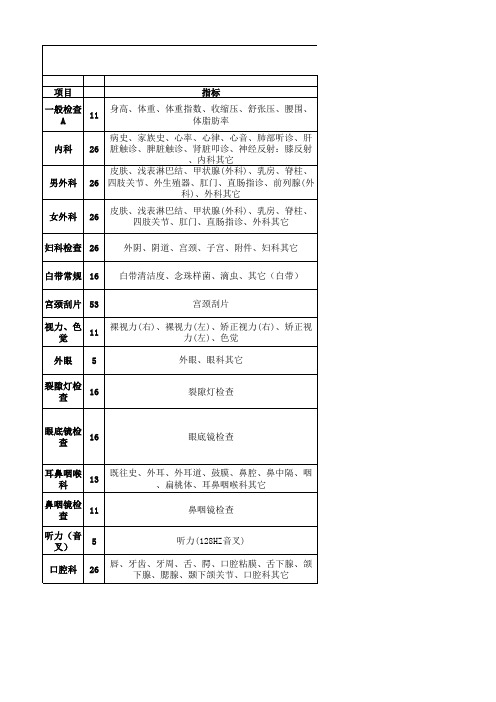 体检比较表