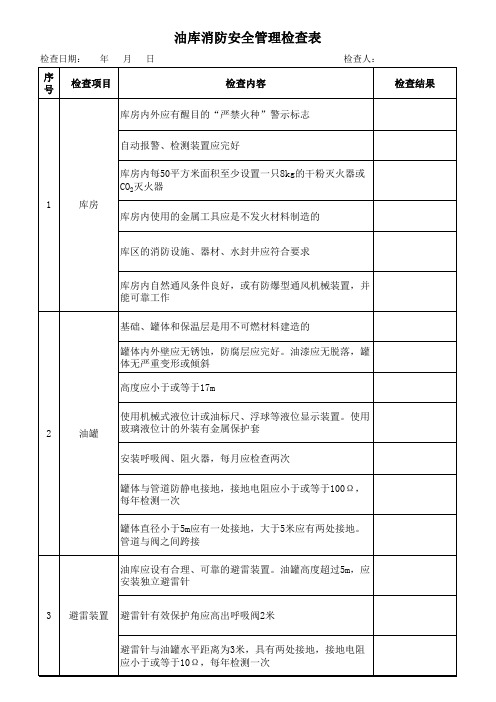 油库消防安全管理检查表