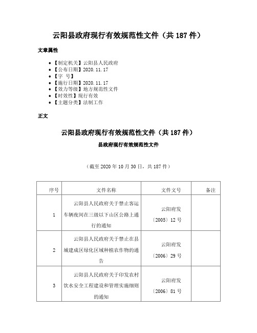 云阳县政府现行有效规范性文件（共187件）