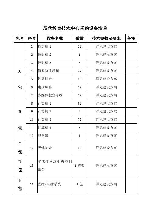 推荐-现代教育技术中心采购设备清单包号序号设备名称数量技 精品