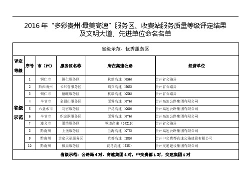 2016年多彩贵州·最美高速服务区、收费站服务质量等级