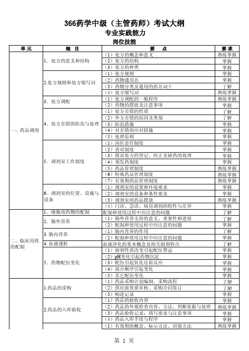 366药学考试大纲(主管药师)-专业实践能力