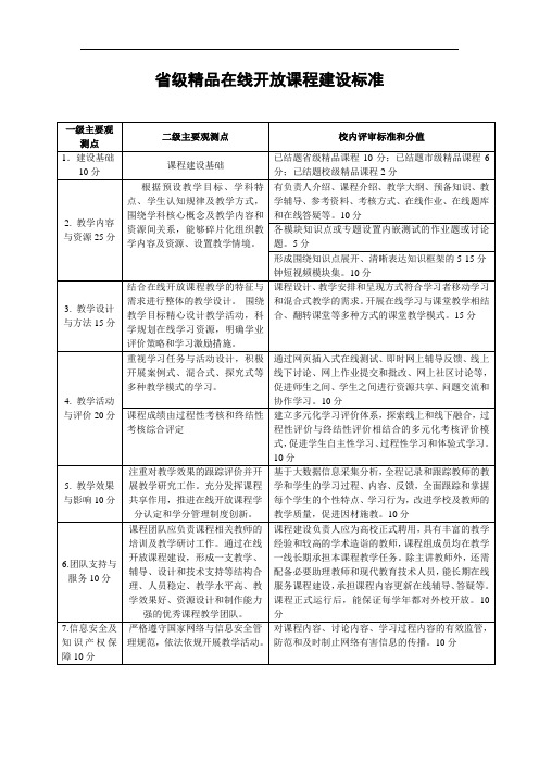 省级精品在线开放课程建设标准