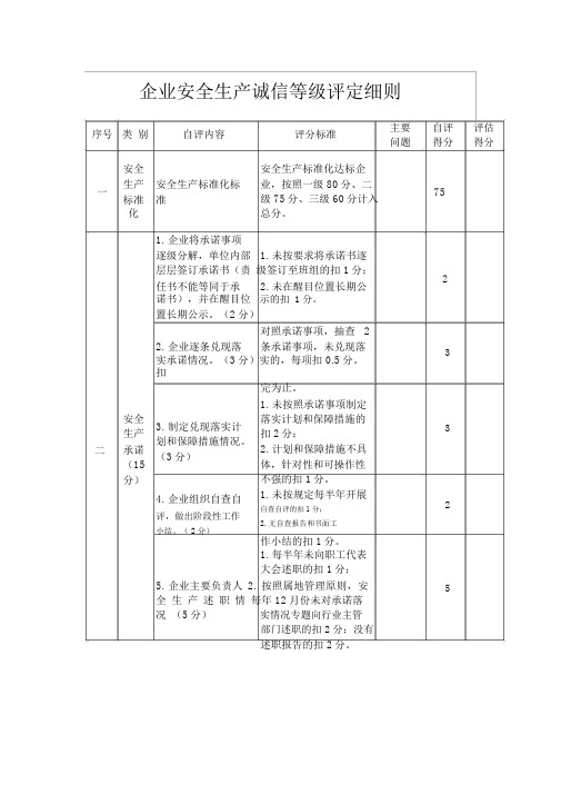 安全生产诚信等级评定细则