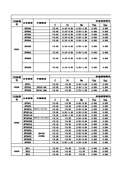 中日钢号对照表